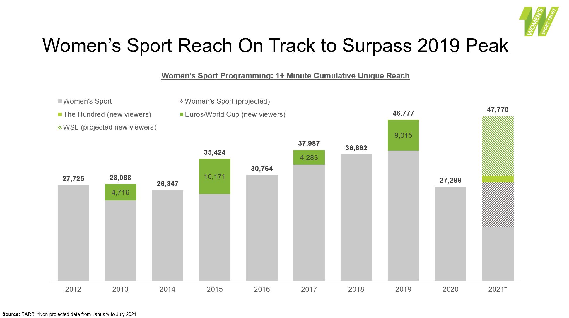 see it to believe it importance of visibility in women's sport